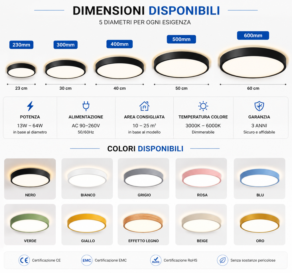 Novoora Plafoniera LED Ultrasottile Multicolore
